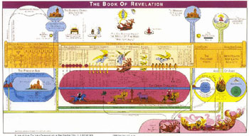 Prophecy chart.